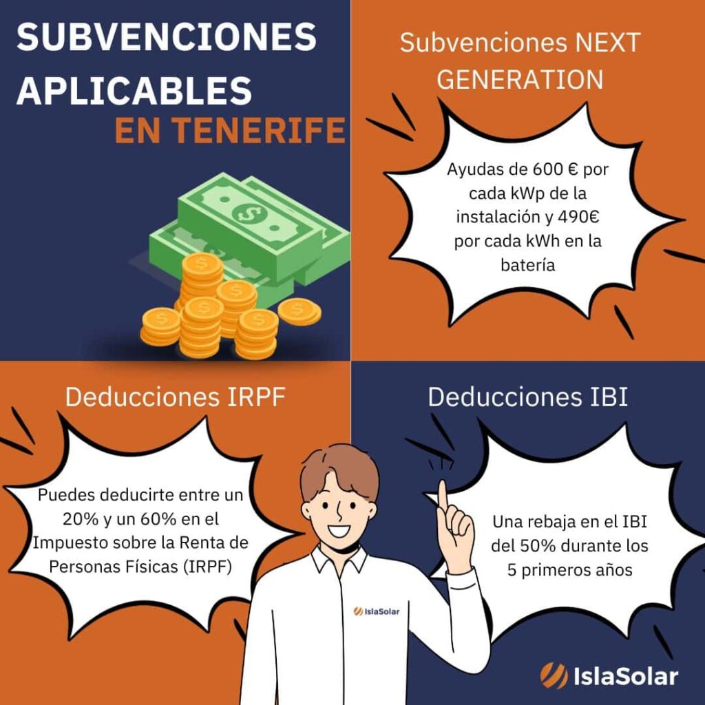 Subvenciones de placas solares en Tenerife

