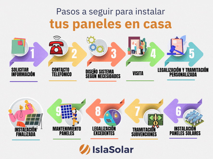 Instalar placas solares en Tenerife
